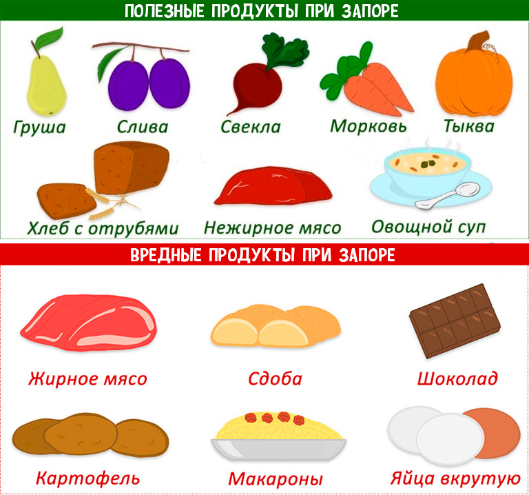 продукты при запоре