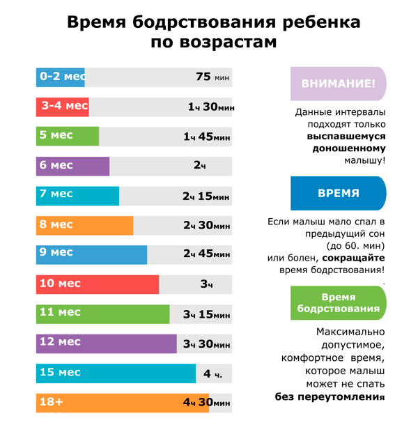 режим бодрствования