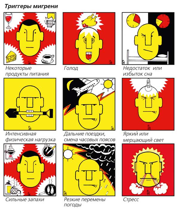 Как сократить количество приступов мигрени