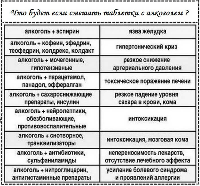 tabletki i alkogol