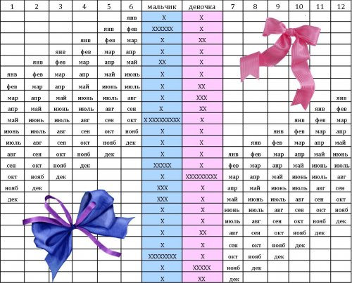 kaka zachat devochky