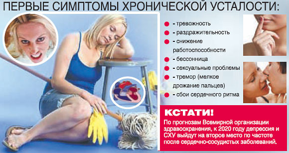 Симптомы синдрома хронической усталости