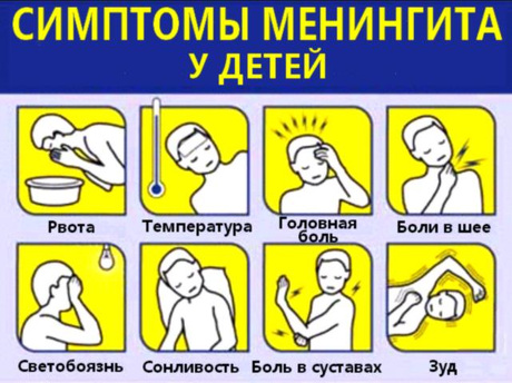 Симптомы серозного менингита
