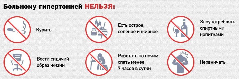 Гипертония 3
