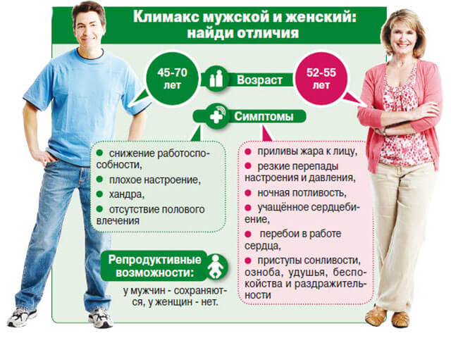 klimaks-u-zhenshhin