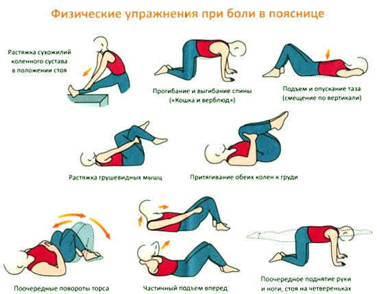 Lechenie-osteohondroza-pojasnichnogo-otdela-pozvonochnika