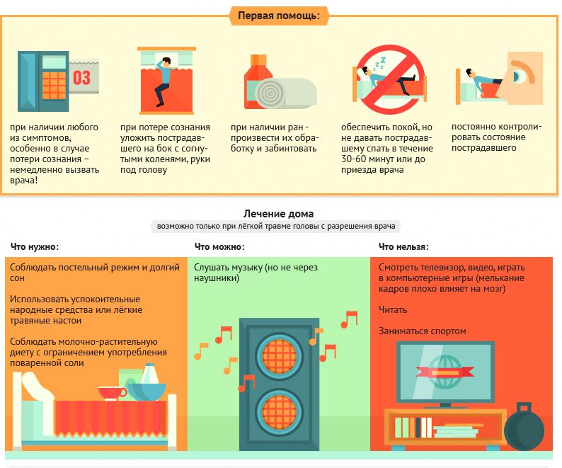 Первая помощь при сотрясении мозга