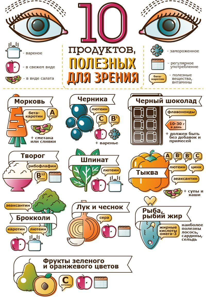Полезные продукты