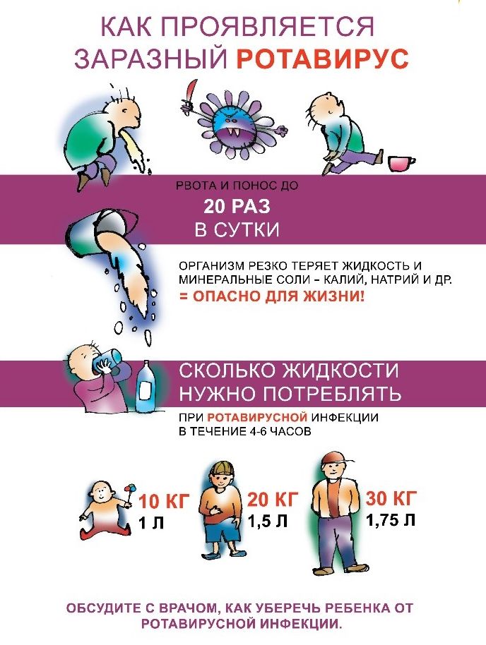 Ротавироз лечение (1)