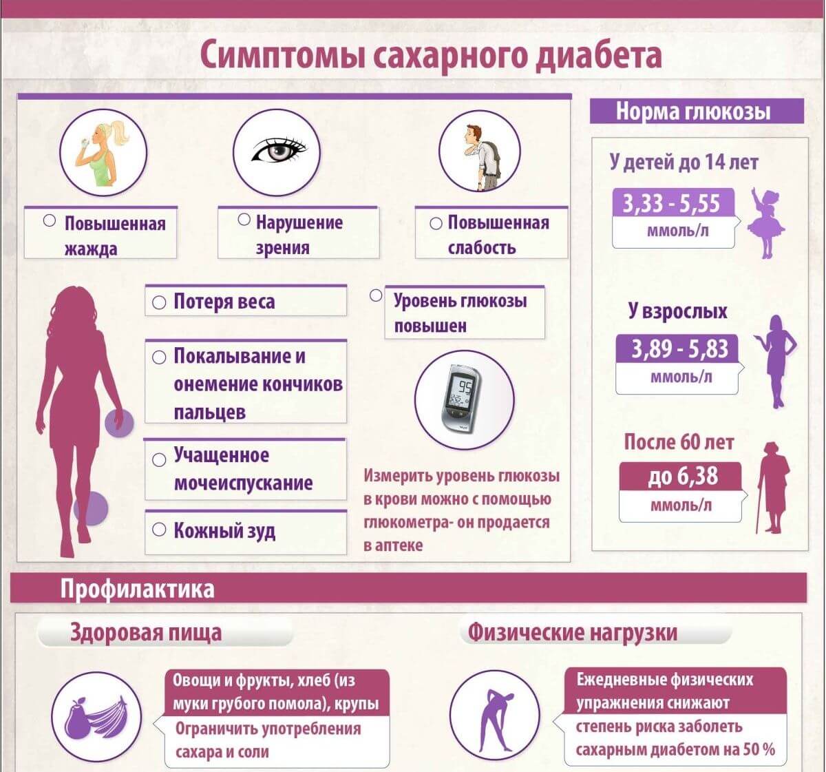 Первые признаки диабета, которые должны насторожить