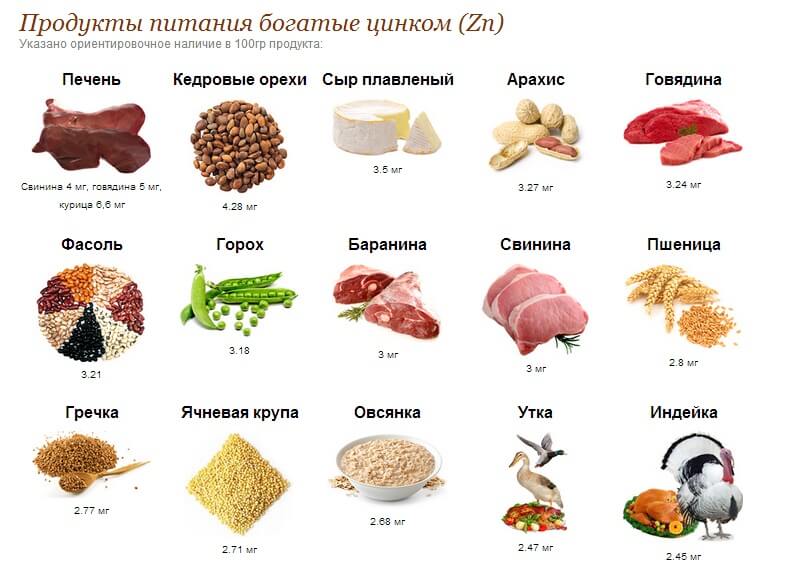 Содержание-цинка-в-продуктах (1)