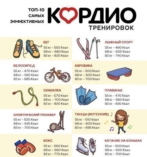 kakoe kardio luchshe