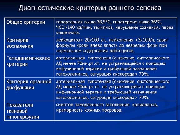 diagnosticheskiye-kriterii-rannego-sepsisa
