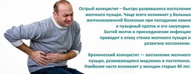 ostryj-i-xronicheskij-xolecistit