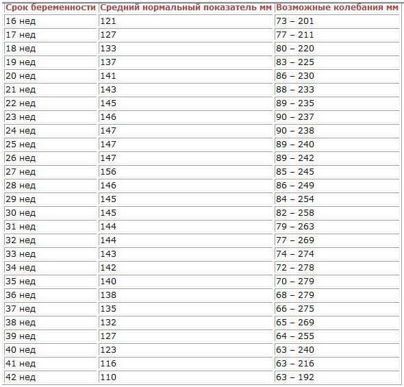 tablica_indeksa_amnioticheskoy_zhidkosti (1)