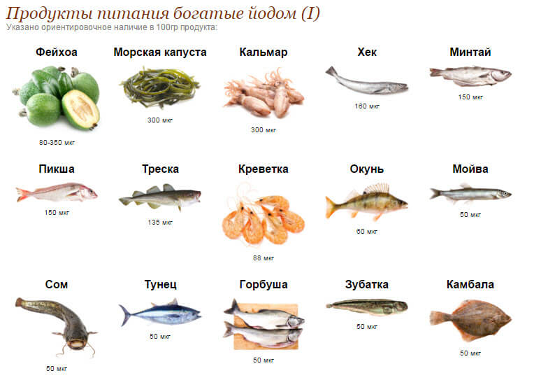 v-kakih-produktah-pitaniya-est-yod