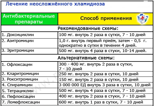 xlamidioz_lechenie