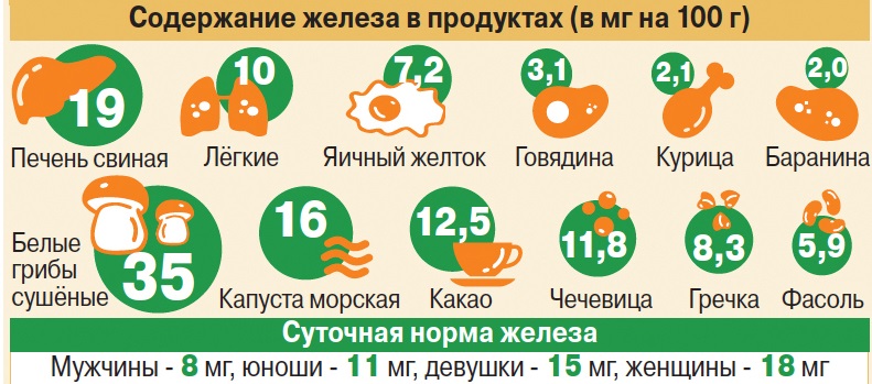 zelezo-v-produktah