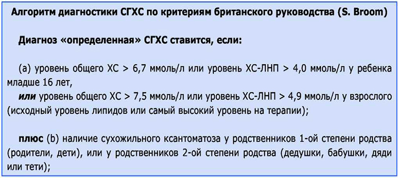 Алгоритм диагностики СГХС Алгоритм диагностики СГХС