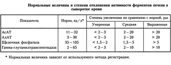 Анализ ферментов печени Анализ ферментов печени