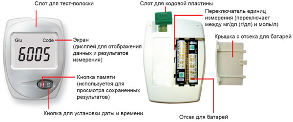 Биохимический анализатор Easy Touch Биохимический анализатор Easy Touch