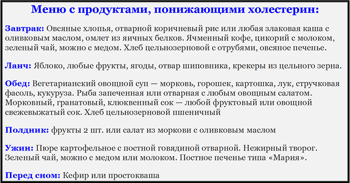 Диета для снижения холестерина Диета для снижения холестерина