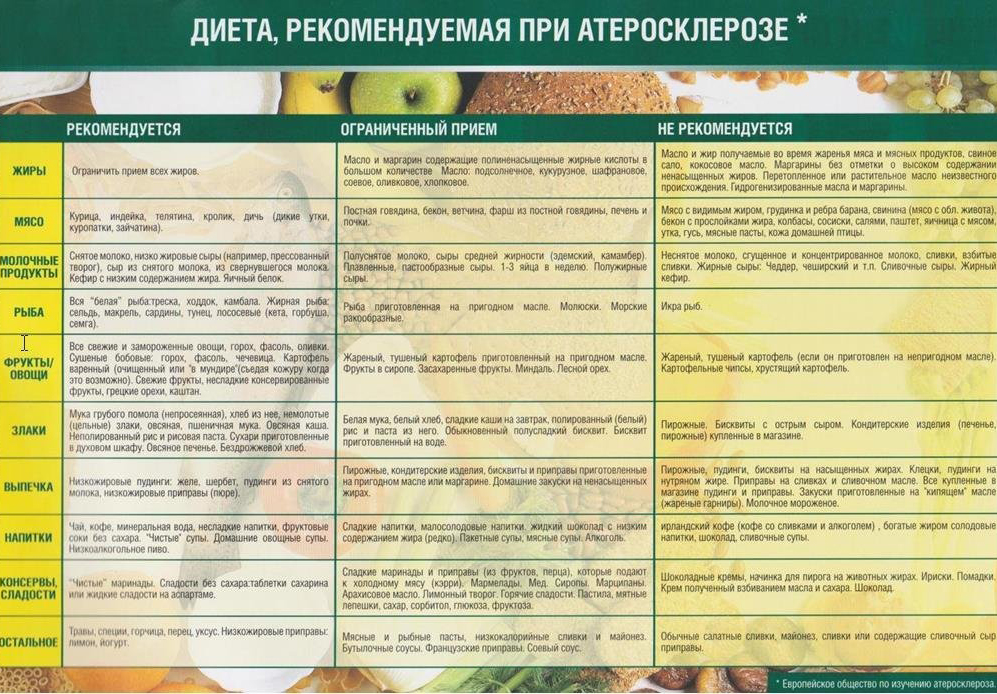 Диета при атеросклерозе Диета при атеросклерозе