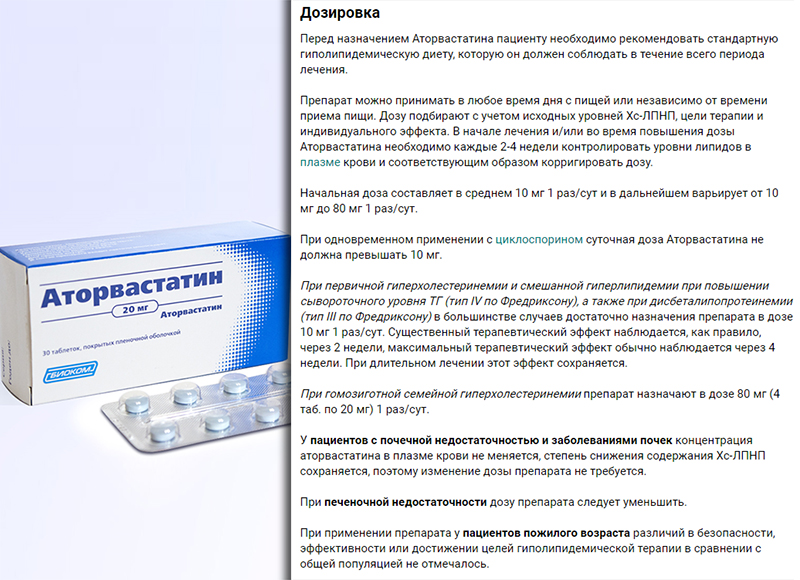 Дозировка Аторвастатина Дозировка Аторвастатина