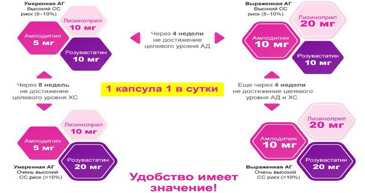 Дозировка Эквамера Дозировка Эквамера