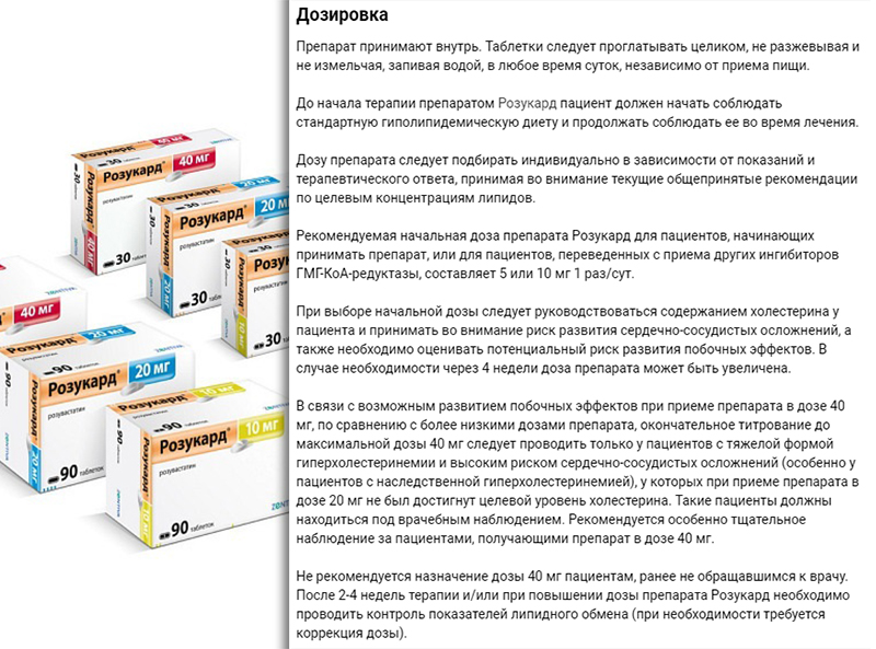 Дозировка препарата Дозировка препарата