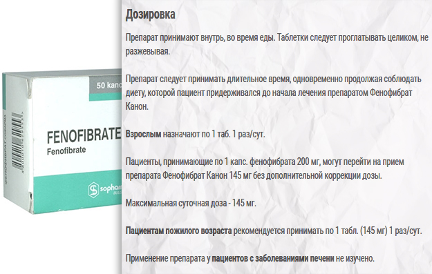 Дозировка препарата Дозировка препарата