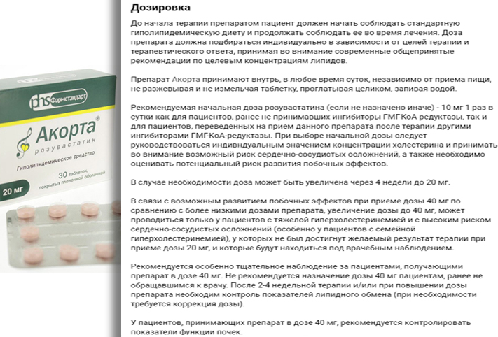 Дозировка препарата Акорта Дозировка препарата Акорта
