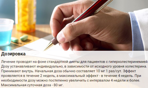 Дозировка препарата Тулип Дозировка препарата Тулип