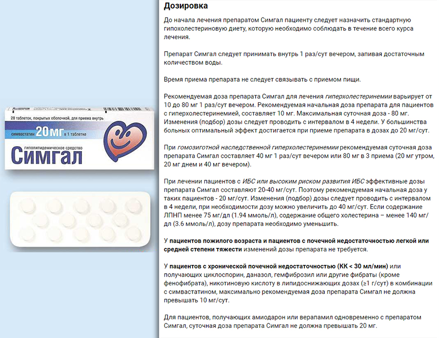Дозировка Симгала Дозировка Симгала