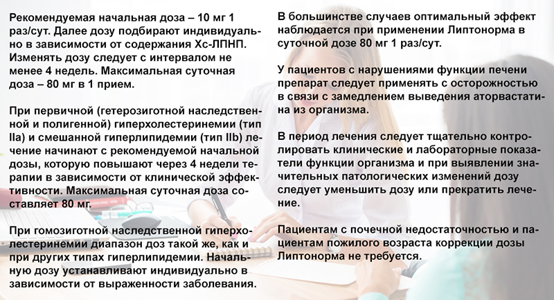 Дозировка средства Дозировка средства