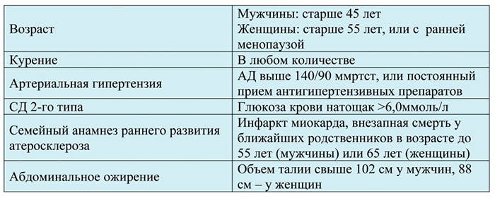 Факторы риска Факторы риска