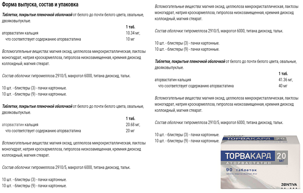 Форма выпуска и состав Форма выпуска и состав