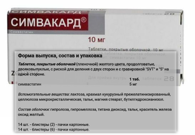 Форма выпуска Форма выпуска