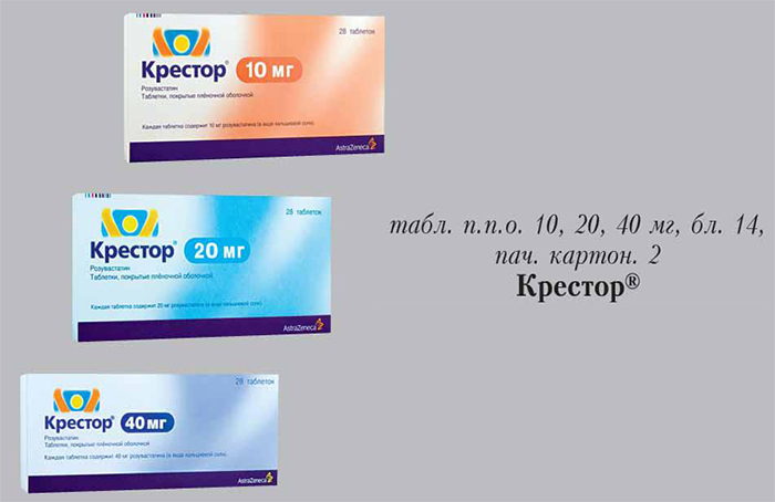 Формы выпуска Крестора Формы выпуска Крестора