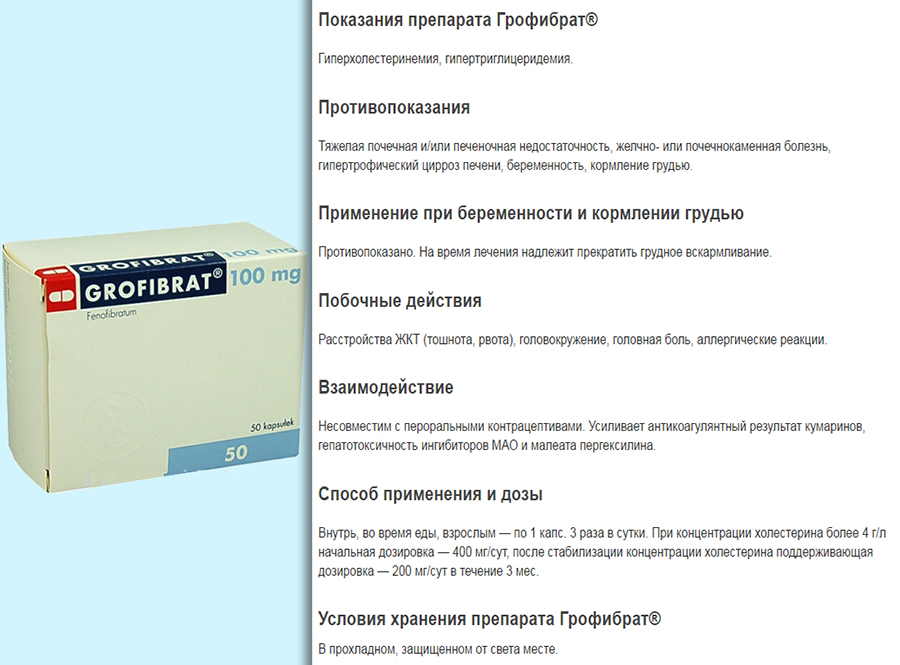 Инструкция к препарату Грофибрат Инструкция к препарату Грофибрат
