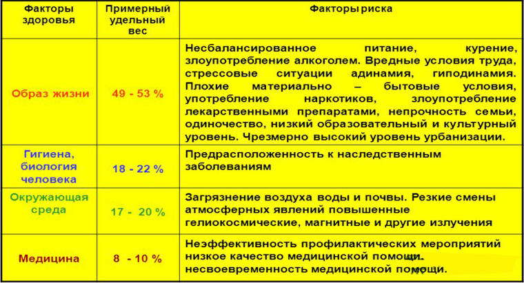Классификация факторов риска Классификация факторов риска