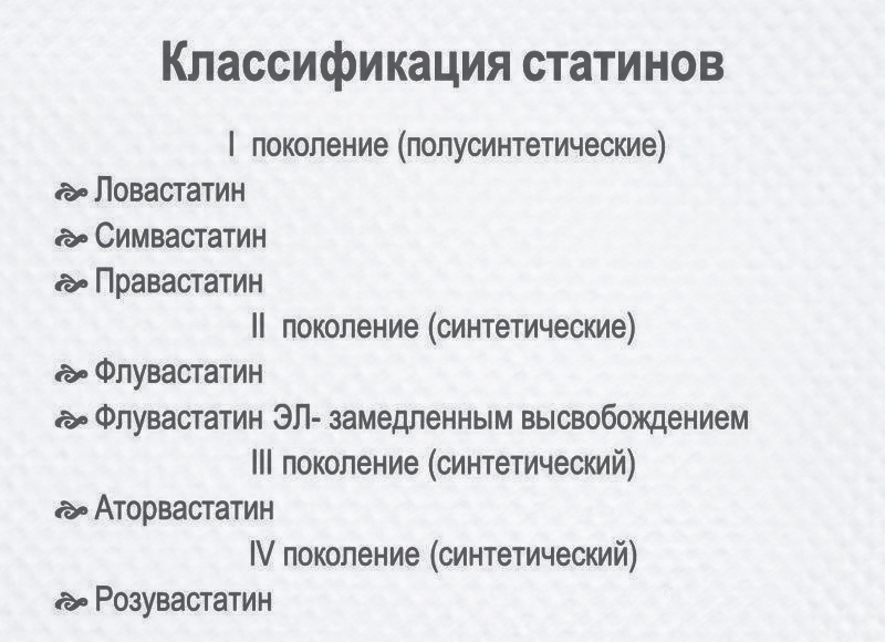 Классификация статинов Классификация статинов