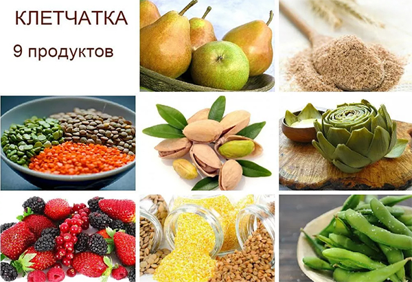 Клетчатка в продуктах Клетчатка в продуктах