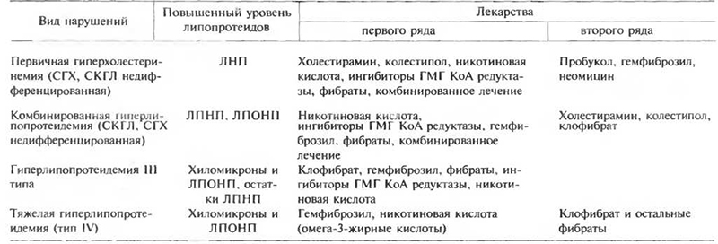 Лечение болезни Лечение болезни