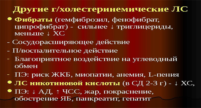 Лекарства при высоком холестерине Лекарства при высоком холестерине