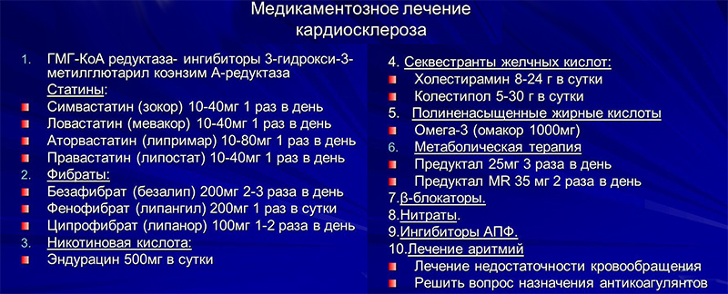 Медикаментозное лечение кардиосклероза Медикаментозное лечение кардиосклероза