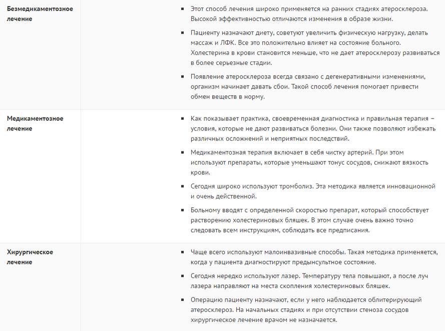 Методы лечения Методы лечения