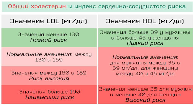 Нормы общего холестерина Нормы общего холестерина