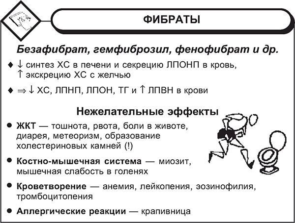 Особенности фибратов Особенности фибратов
