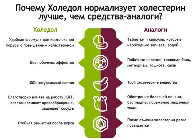 Отличия от аналогов Отличия от аналогов